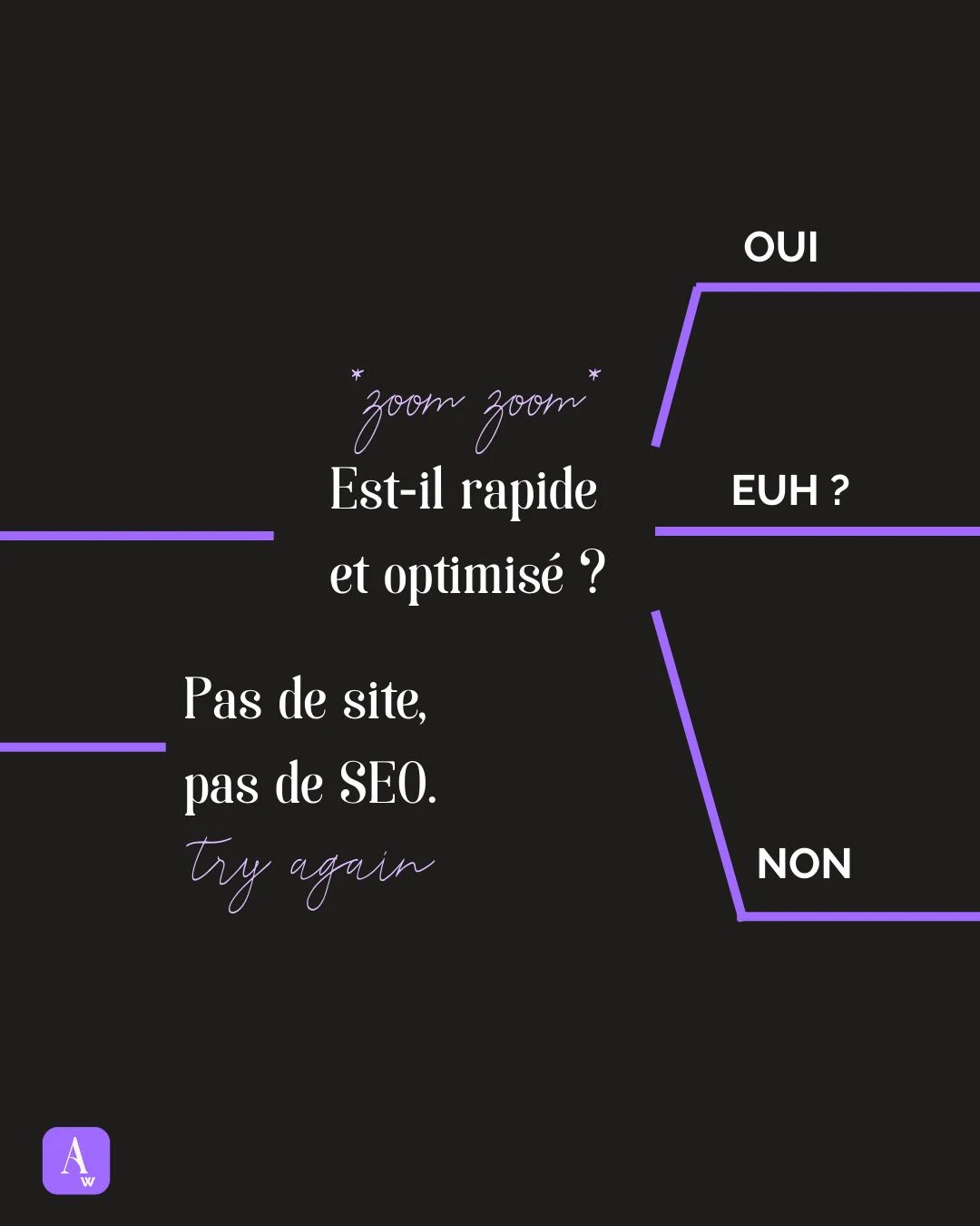 Acribologue du web, pourquoi faire du SEO ? ✸ Définition, explications & avantages